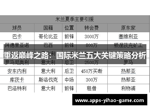 重返巅峰之路：国际米兰五大关键策略分析